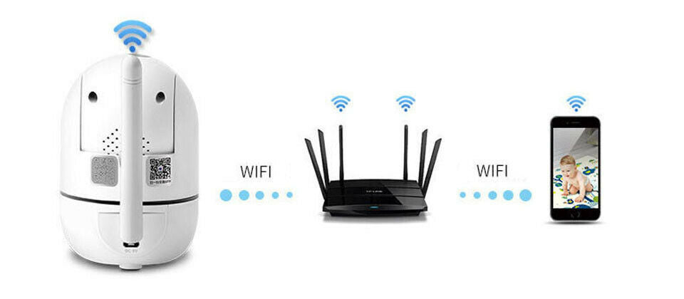 WiFi wireless CCTV IP Home Security Camera & Monitor