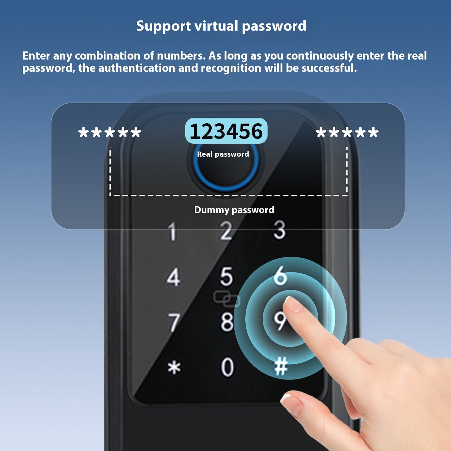 Smart Door Lock – Card & Electronic Password Entry System