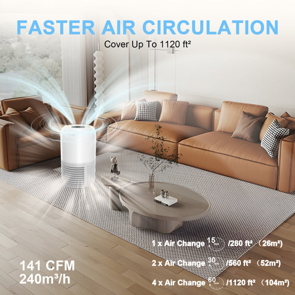 Air Purifier Covers 1120 Square Feet Of Space, With Pet Deodorization, Four Levels Of Air Volume With Night Light, - Banned From Amazon Sale