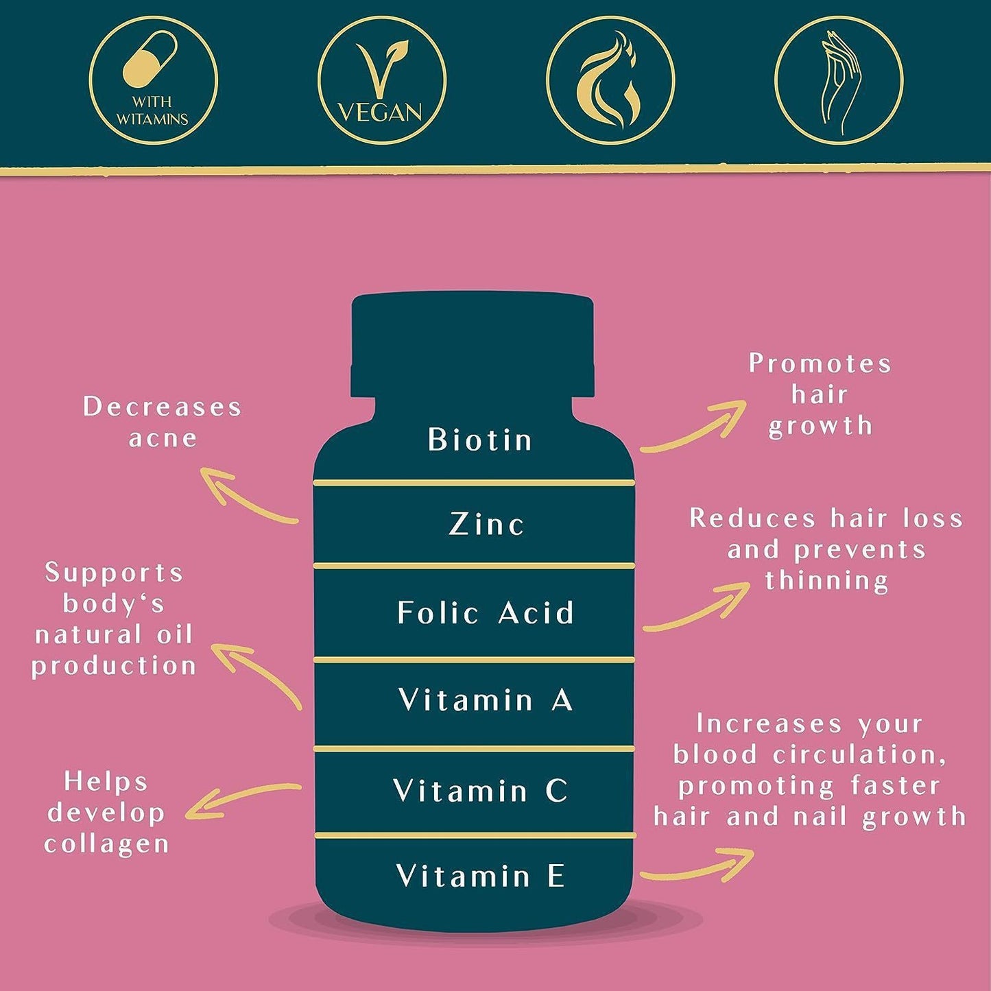Hair & Skin Gummies